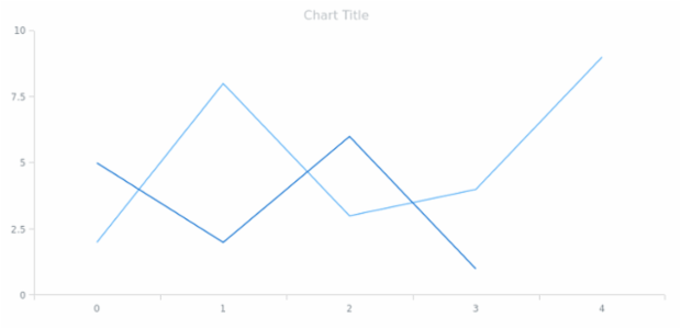 anychart.core.Text.fontOpacity set created by AnyChart Team