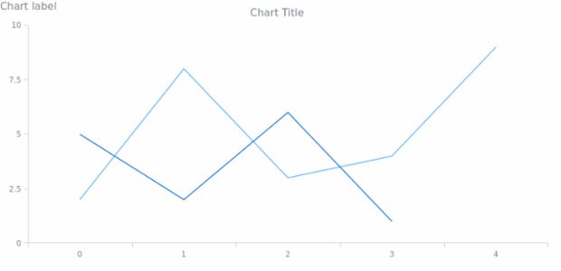 anychart.core.Text.textSettings get created by AnyChart Team