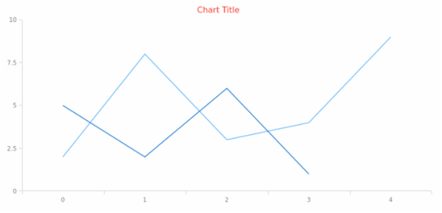anychart.core.Text.textSettings set created by AnyChart Team