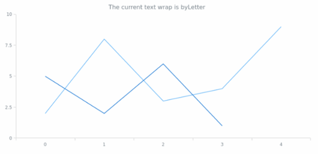 anychart.core.Text.textWrap get created by AnyChart Team