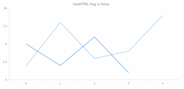 anychart.core.Text.useHtml get created by AnyChart Team