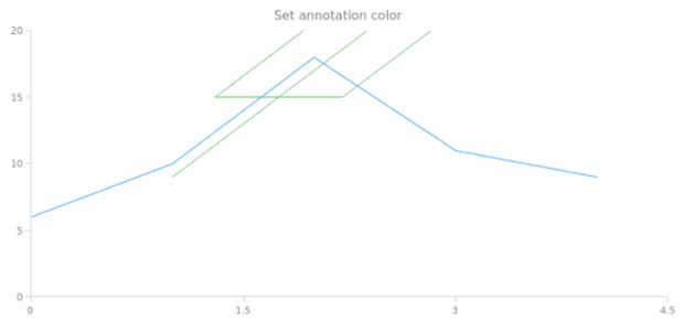 anychart.core.annotations.AndrewsPitchfork.color set created by AnyChart Team