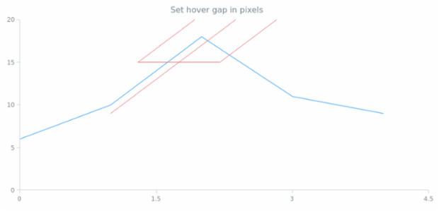 anychart.core.annotations.AndrewsPitchfork.hoverGap set created by AnyChart Team