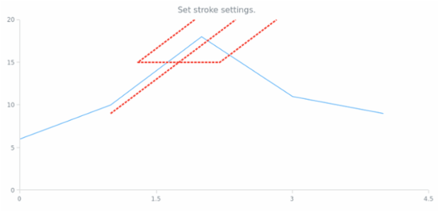 anychart.core.annotations.AndrewsPitchfork.stroke set created by AnyChart Team