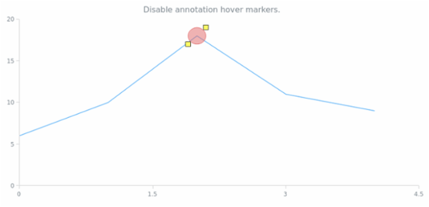 anychart.core.annotations.Base.hoverMarkers set asBool created by AnyChart Team