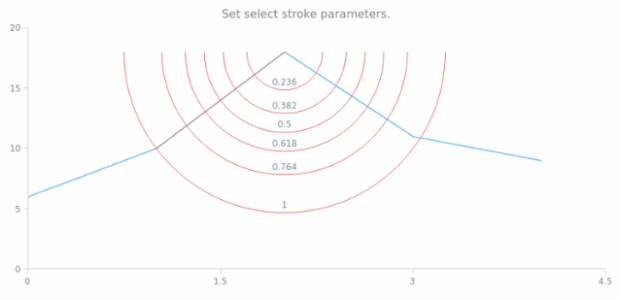 anychart.core.annotations.FibonacciArc.selectStroke set created by AnyChart Team