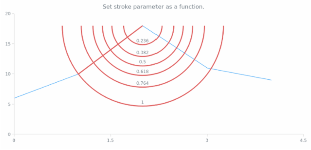 anychart.core.annotations.FibonacciArc.stroke set asFunc created by AnyChart Team