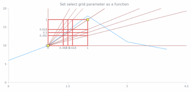 anychart.core.annotations.FibonacciFan.selectGrid set asFunc created by AnyChart Team