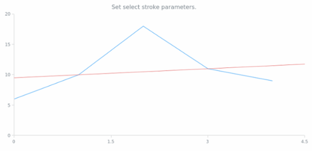 anychart.core.annotations.InfiniteLine.selectStroke set created by AnyChart Team