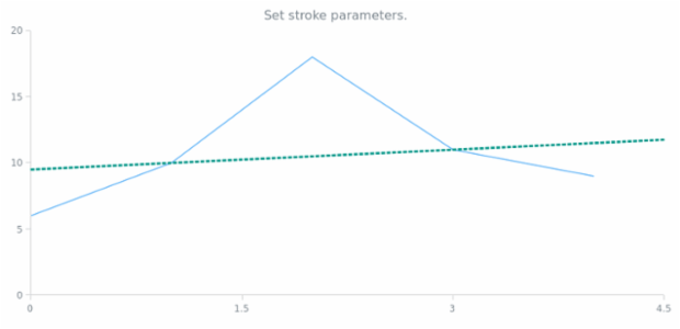 anychart.core.annotations.InfiniteLine.stroke set created by AnyChart Team