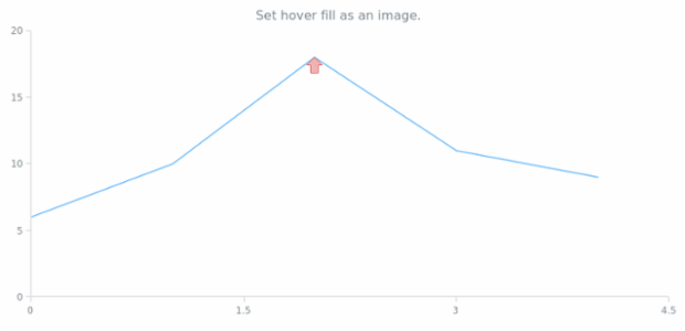 anychart.core.annotations.Marker.hoverFill set asImg created by AnyChart Team