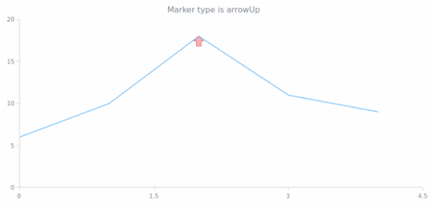 anychart.core.annotations.Marker.markerType get created by AnyChart Team