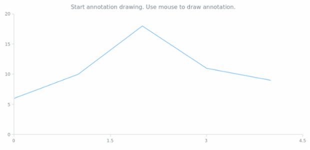 anychart.core.annotations.PlotController.startDrawing created by AnyChart Team