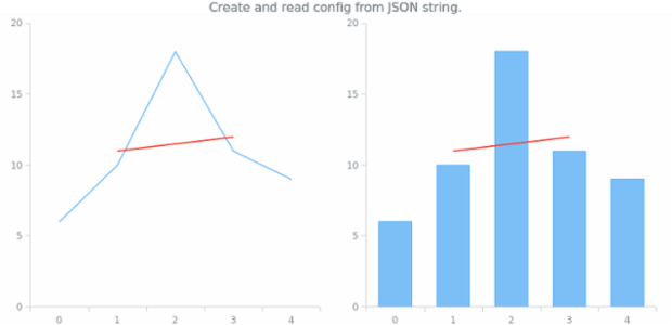 anychart.core.annotations.PlotController.toJson fromJson set asString created by AnyChart Team