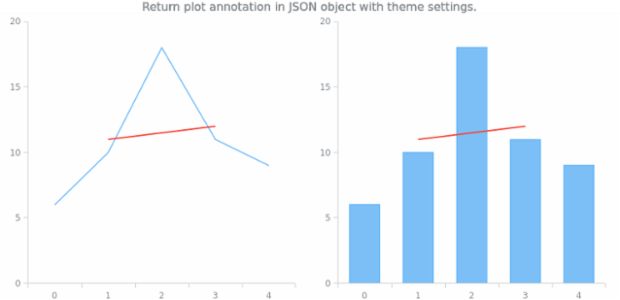 anychart.core.annotations.PlotController.toJson set asTheme created by AnyChart Team