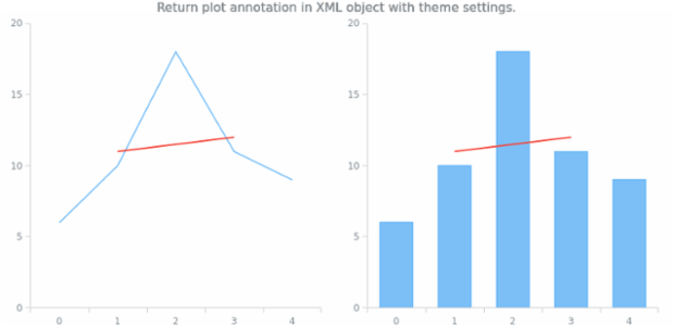 anychart.core.annotations.PlotController.toXml asTheme created by AnyChart Team