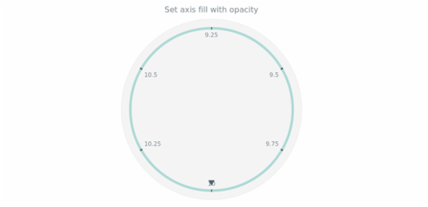 anychart.core.axes.Circular.fill set asOpacity created by AnyChart Team