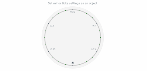 anychart.core.axes.Circular.minorTicks set asObject created by AnyChart Team