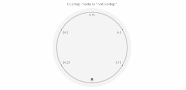 anychart.core.axes.Circular.overlapMode get created by AnyChart Team