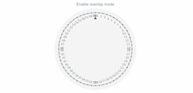 anychart.core.axes.Circular.overlapMode set asBool created by AnyChart Team