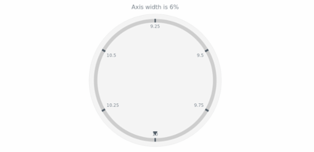 anychart.core.axes.Circular.width get created by AnyChart Team