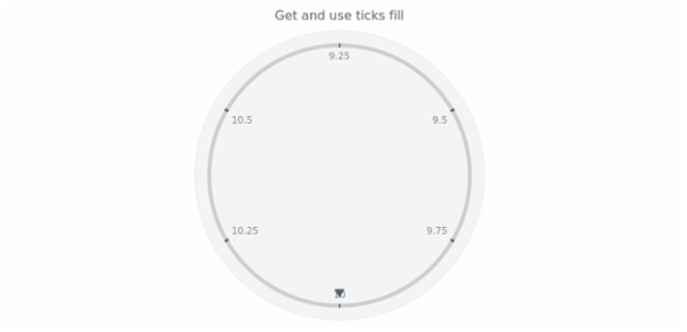 anychart.core.axes.CircularTicks.fill get created by AnyChart Team