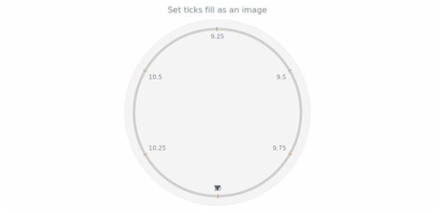 anychart.core.axes.CircularTicks.fill set asImg created by AnyChart Team