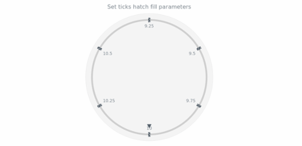 anychart.core.axes.CircularTicks.hatchFill set created by AnyChart Team