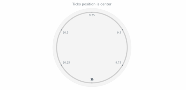 anychart.core.axes.CircularTicks.position get created by AnyChart Team