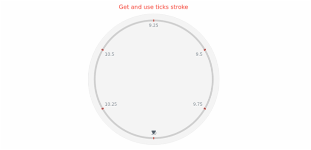 anychart.core.axes.CircularTicks.stroke get created by AnyChart Team