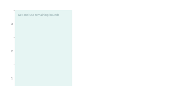 anychart.core.axes.Linear.getRemainingBounds created by AnyChart Team