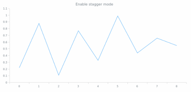 anychart.core.axes.Linear.staggerMode created by AnyChart Team