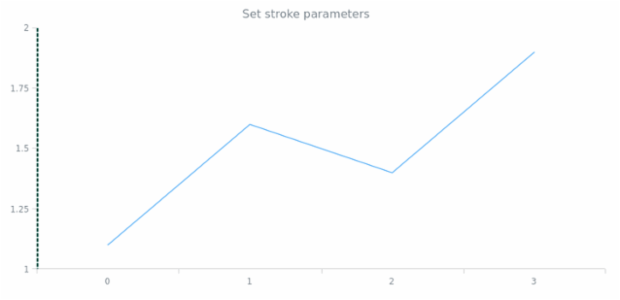 anychart.core.axes.Linear.stroke set created by AnyChart Team