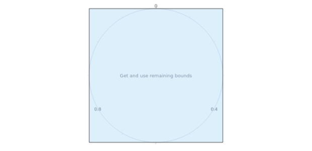 anychart.core.axes.Polar.getRemainingBounds created by AnyChart Team