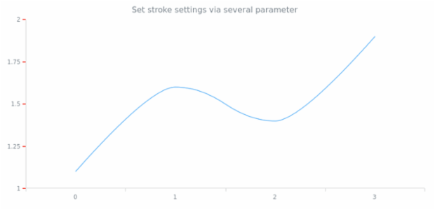 anychart.core.axes.Ticks.stroke set asSeveral created by AnyChart Team
