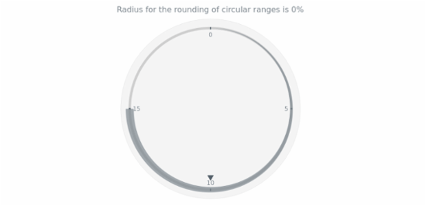 anychart.core.axisMarkers.CircularRange.cornersRounding get created by AnyChart Team