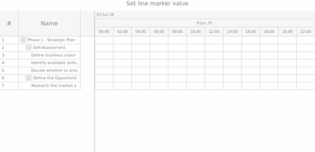 anychart.core.axisMarkers.GanttLine.value set created by AnyChart Team