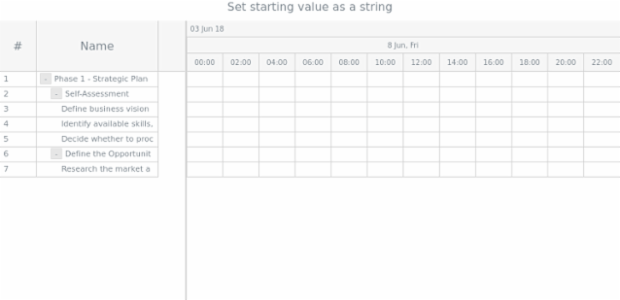 anychart.core.axisMarkers.GanttRange.from set asString created by AnyChart Team