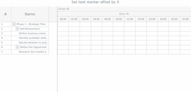 anychart.core.axisMarkers.GanttText.offsetX set created by AnyChart Team