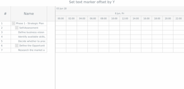 anychart.core.axisMarkers.GanttText.offsetY set created by AnyChart Team