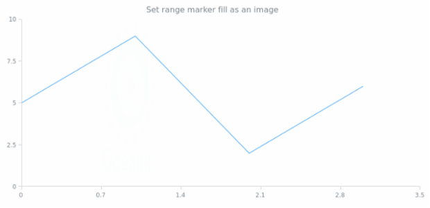 anychart.core.axisMarkers.Range.fill set asImg created by AnyChart Team