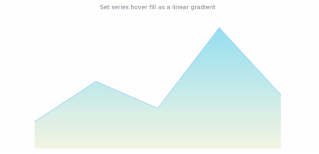 anychart.core.cartesian.series.Area.hoverFill set asLinear created by AnyChart Team