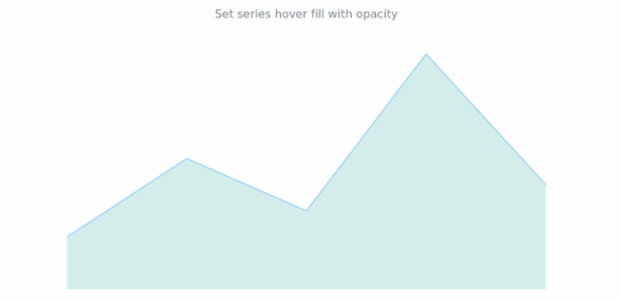 anychart.core.cartesian.series.Area.hoverFill set asOpacity created by AnyChart Team