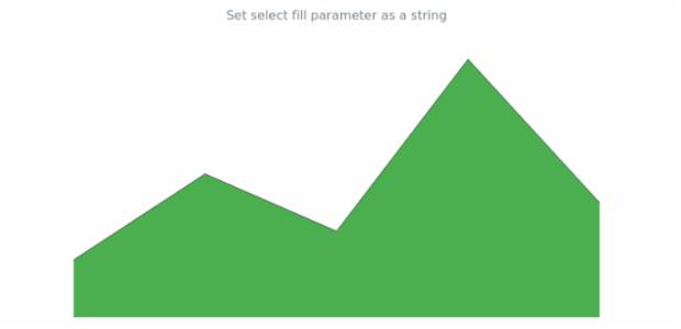 anychart.core.cartesian.series.Area.selectFill set asString created by AnyChart Team