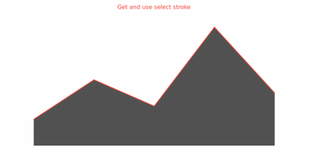 anychart.core.cartesian.series.Area.selectStroke get created by AnyChart Team