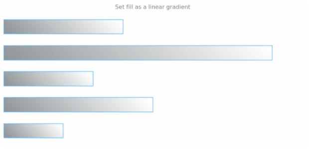 anychart.core.cartesian.series.Bar.fill set asLinear created by AnyChart Team