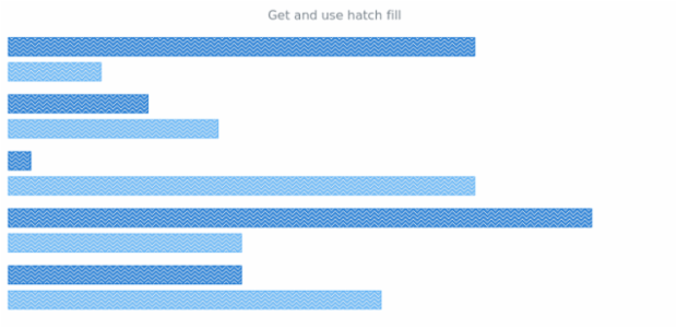 anychart.core.cartesian.series.Bar.hatchFill get created by AnyChart Team
