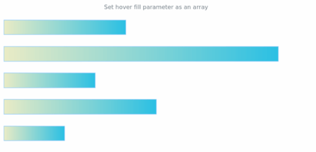 anychart.core.cartesian.series.Bar.hoverFill set asArray created by AnyChart Team