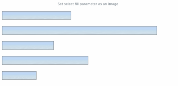 anychart.core.cartesian.series.Bar.selectFill set asImg created by AnyChart Team