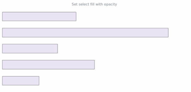 anychart.core.cartesian.series.Bar.selectFill set asOpacity created by AnyChart Team